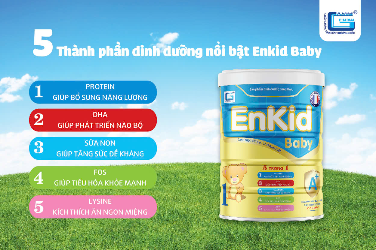 Các dưỡng chất thiết yếu trong sữa thúc đẩy tăng trưởng thể chất và trí tuệ của trẻ.